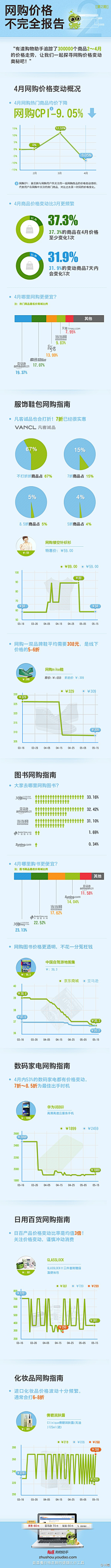 cooldude采集到看图说话