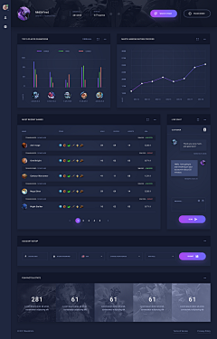 野生设计研究汇采集到Dashboard / 后台