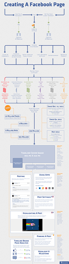 迷恋Tiziano采集到Infographics are my things