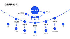 Jet39;aimeHao采集到ppt