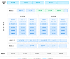 小桃涡采集到PPT-框架图