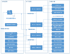 gongz采集到场景画