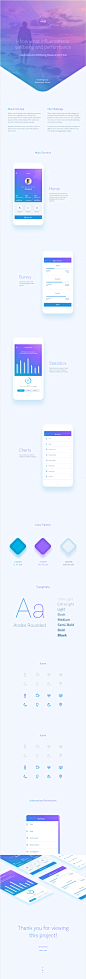 Me@ - Happiness and Wellbeing App on Behance
