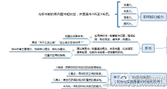 033l采集到读书总结