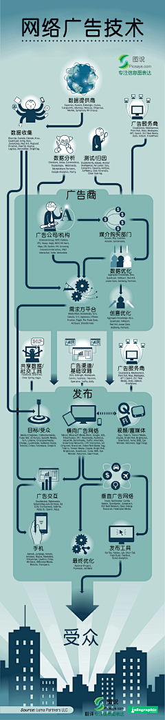 三线采集到流程图