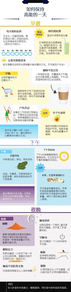 dodo188采集到身体【医学美图】