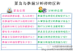 asnidea采集到DATA