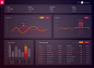 Executive dashboard v3