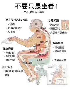 360人体健康云卫士采集到云卫士科技健康模型认知共识平台