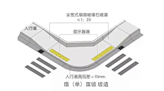 苦行僧lt;landscapegt;采集到施工图细节处理