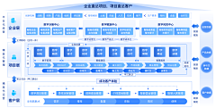 Jet39;aimeHao采集到ppt