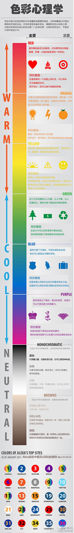 空影镜采集到设计知识