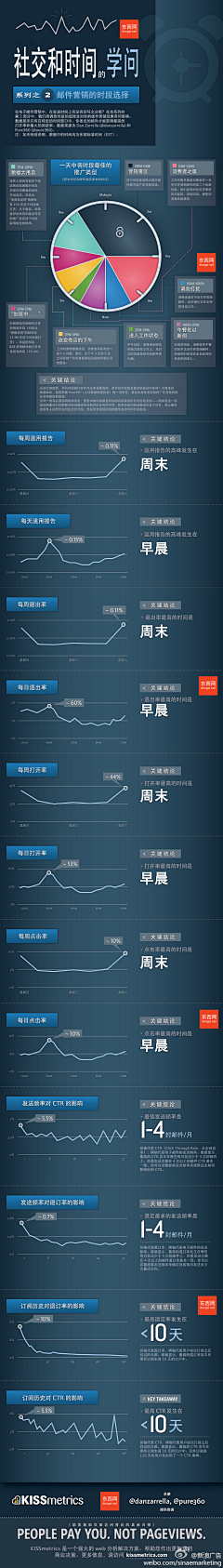 北极下雨了采集到Infographics