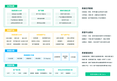 小桃涡采集到PPT-框架图