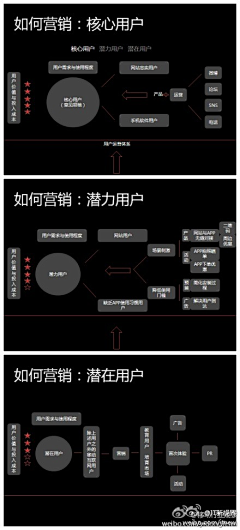 Bweike采集到移动互联网