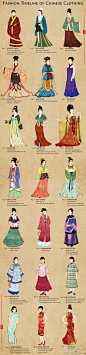 #游戏原画#的同学看过来，中国服装的演变，从汉朝的汉服到时兴至今的旗袍。