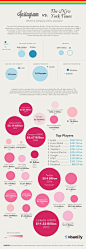 Social Media Infographics / Instagram vs The New York Times [INFOGRAPHIC]