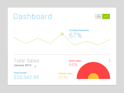 Dashboard Rebound Ho...