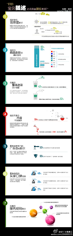 巨聪明的燕燕采集到数据可视化案例