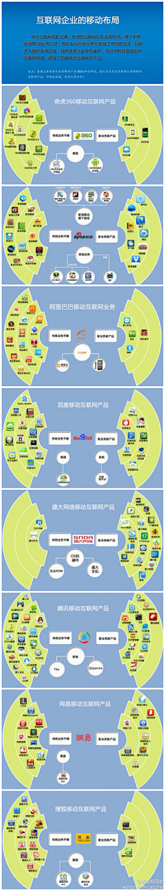 willie86628采集到移动互联网