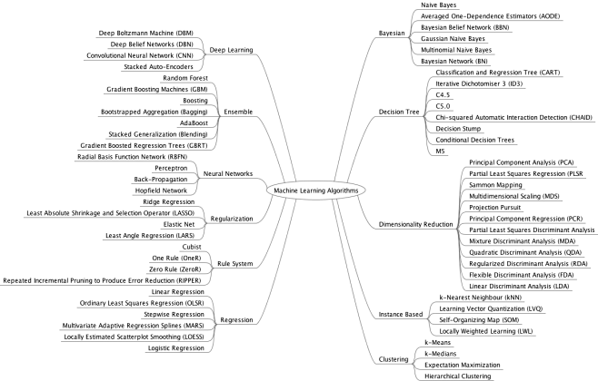 MachineLearningAlgor...