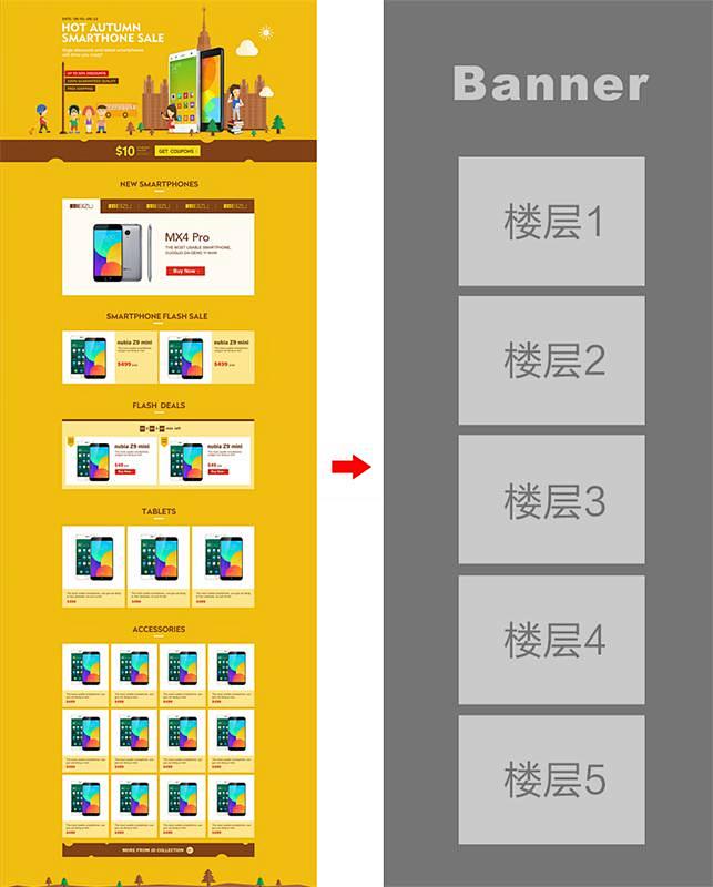 方法多多！教你搞定手绘专题页设计