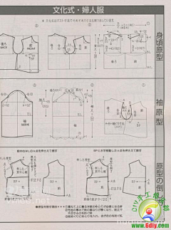 一条咸鱼哔哔哔采集到Marvelous Designer