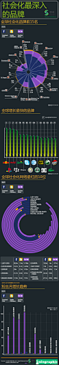 社会化最深入的品牌