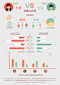 【平面】数据可视化  “ 女神和女汉子在女性花销上的对比信息图”
扁平化设计风格