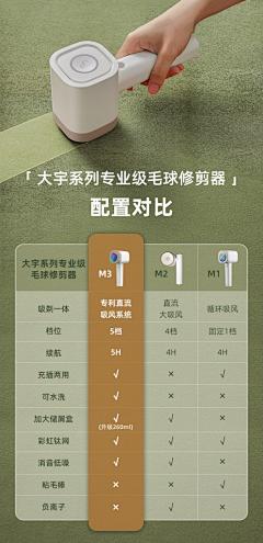 伍贤良采集到卖点对比