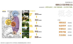 爱折腾的610采集到分析