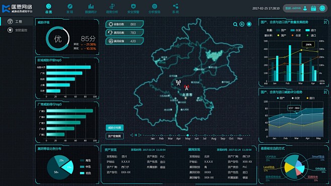 科技感态势感知平台界面UI