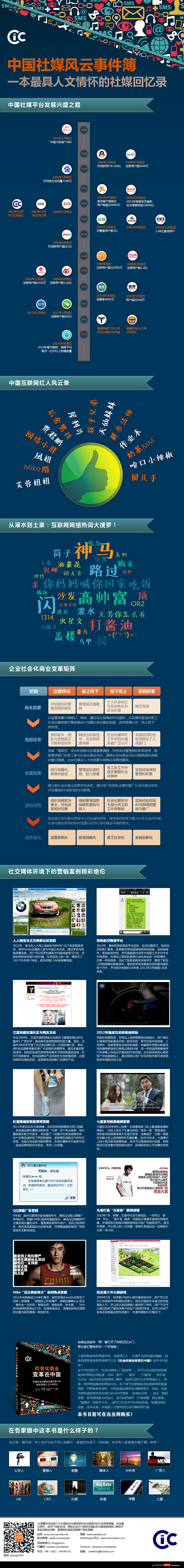 CIC正式推出《社会化商业变革在中国》一...