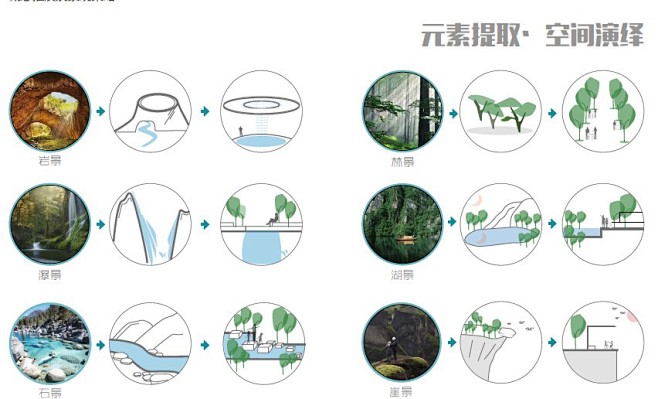 五大主题庭院-龙湖系植物打造森林景观-龙...