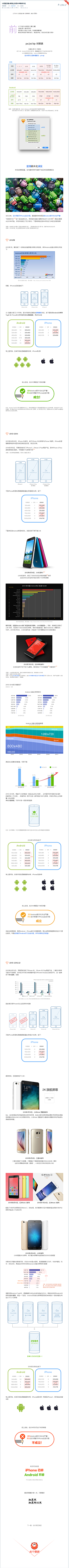 西野子言采集到标准