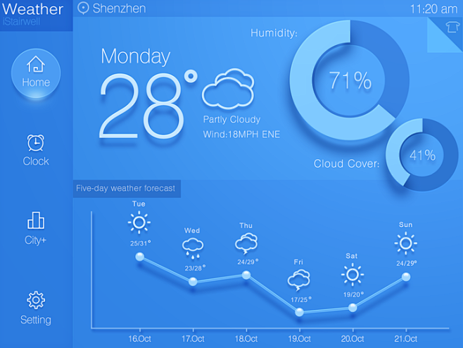 Weather app for iPad...