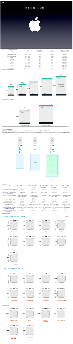 ___Cjlevi采集到APP规范