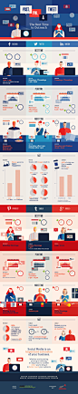 The Best Times to Tweet, Pin, Tumble and Post (Infographic) 