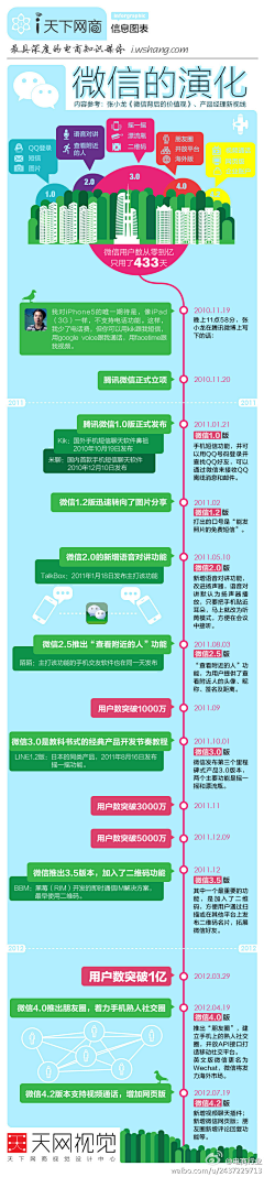 苍浪采集到数据.信息图