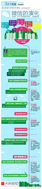 【微信的演化】“好的产品应该隐藏产品经理的个人意图，用户仅仅凭借直觉和经验就可以顺利使用，以达到自然而然的境界。”这让很多人自然而然地用起了微信，自然而然地让它成为生活中的必备应用。然而，微信并非是完美无缺的，从出生到逐步完善，它有着怎样的历程呢？查看大图！