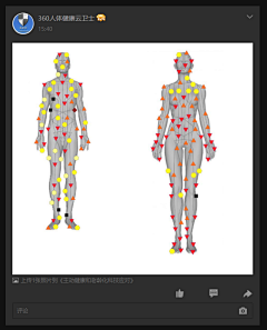 360人体健康云卫士采集到云卫士人体经络感知实验模型