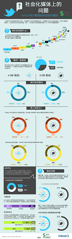 醋溜酱采集到Info graph