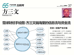 李文远采集到产品