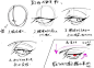 教程整理 _ 眼睛画法2_4_绘画素材分享_来自小红书网页版