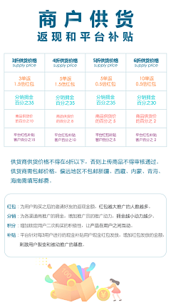 TheOcaen采集到海报 / 券 / 详情页 / 头像 / 流程图