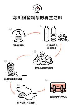 小xu的梦想采集到页面细节