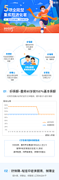 达尔文2号重大疾病保险 - 三峡人寿成人保险 - 慧择保险网