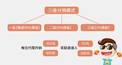 圆圆的米饭采集到慧诚