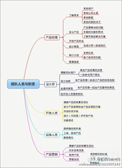 七日禅采集到运营策划