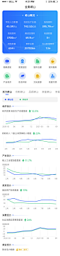 移动端数据可视化掌上驾驶舱（实现交互+视觉）